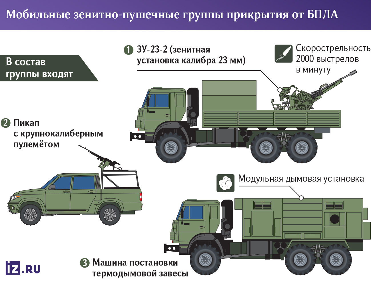 Обучение и экзамен ПДД онлайн. Билеты ПДД 